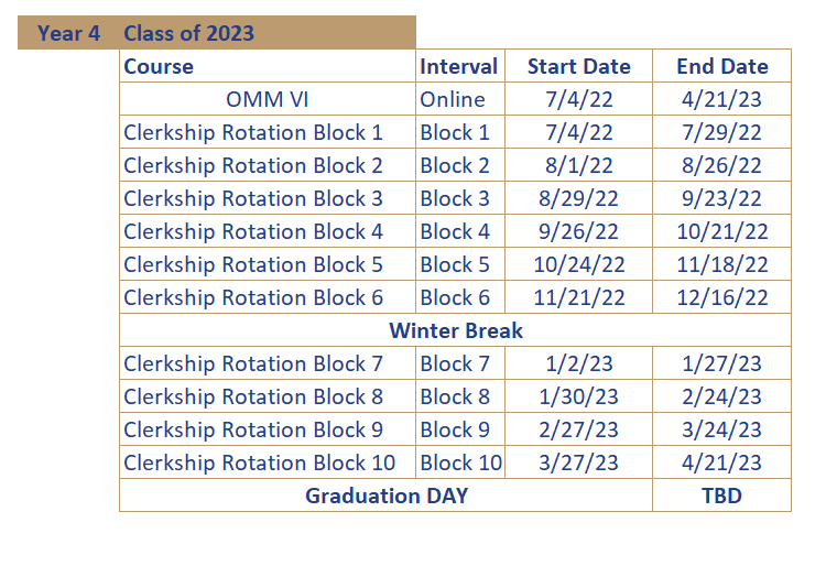 Year 4 Class of 2023 Course Interval Start Date End Date OMM VI Online 7/4/22 4/21/23 Clerkship Rotation Block 1 Block 1 7/4/22 7/29/22 Clerkship Rotation Block 2 Block 2 8/1/22 8/26/22 Clerkship Rotation Block 3 Block 3 8/29/22 9/23/22 Clerkship Rotation Block 4 Block 4 9/26/22 10/21/22 Clerkship Rotation Block 5 Block 5 10/24/22 11/18/22 Clerkship Rotation Block 6 Block 6 11/21/22 12/16/22 Winter Break Clerkship Rotation Block 7 Block 7 1/2/23 1/27/23 Clerkship Rotation Block 8 Block 8 1/30/23 2/24/23 Clerkship Rotation Block 9 Block 9 2/27/23 3/24/23 Clerkship Rotation Block 10 Block 10 3/27/23 4/21/23 Graduation DAY TBD